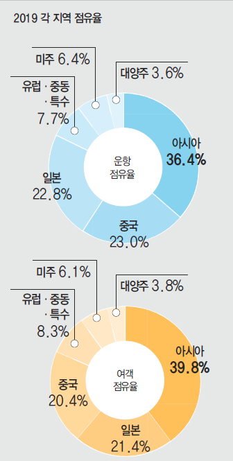 에디터 사진